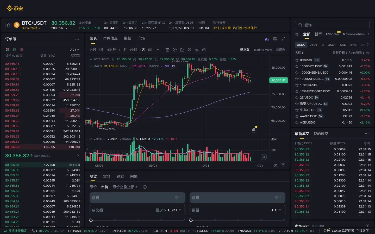 币安 BTC/USDT 现货交易页面,右侧为下单面板,可切换限价、市价和止盈止损