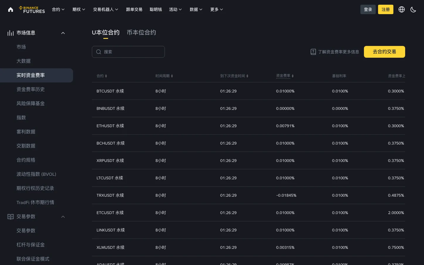 币安合约实时资金费率页面,列出各交易对的资金费率和结算间隔