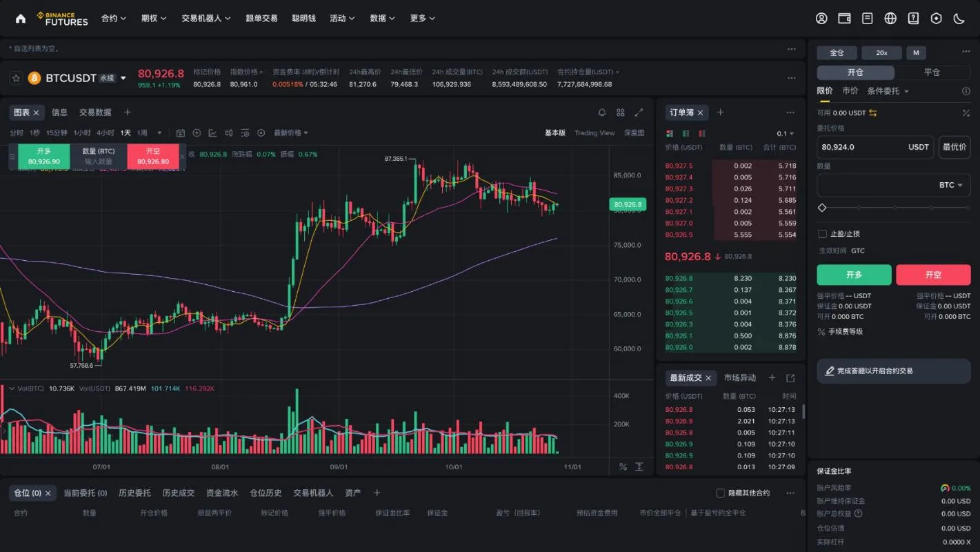 币安 U 本位合约下单区：右上角可切换全仓/逐仓和杠杆倍数，下单前会显示预估强平价格
