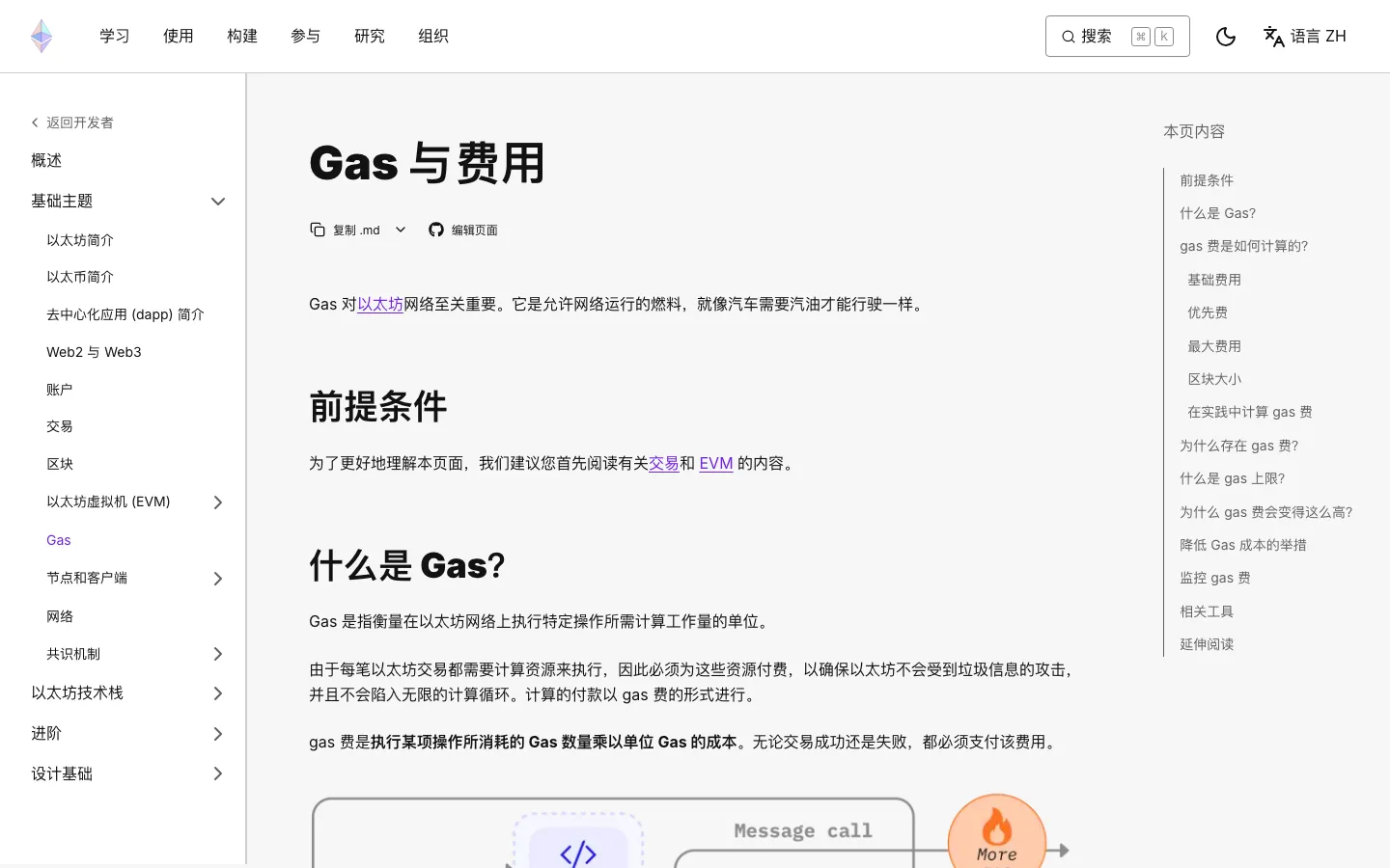 ethereum.org 对 Gas、基础费与优先费的说明