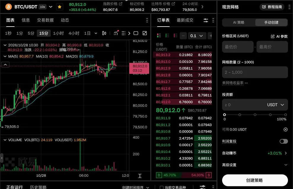 欧易现货网格的手动创建面板:填写价格区间、网格数量和投资额后创建策略