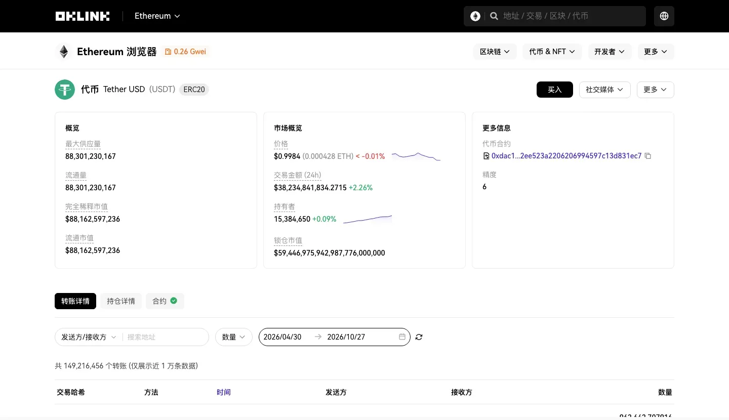 OKLink 区块浏览器上的以太坊 ERC20 USDT 代币页面，合约地址以 0x 开头