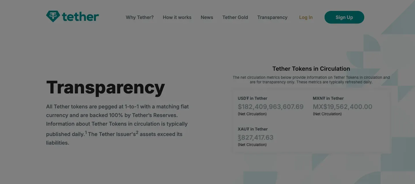 Tether 官网透明度页面,显示 USDT 的流通量与储备信息