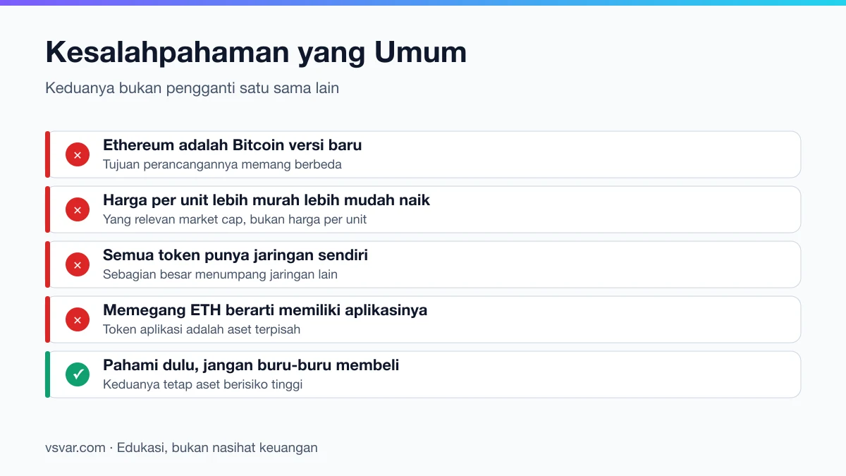 Kesalahpahaman yang umum tentang perbedaan Bitcoin dan Ethereum.